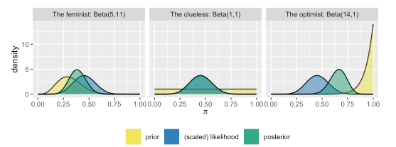 Posterior models